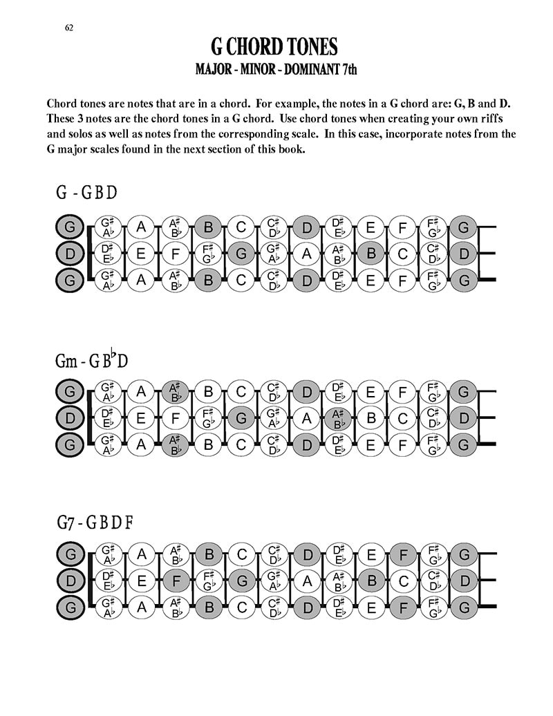 101-Riffs--brent-robitaille-chord-tones