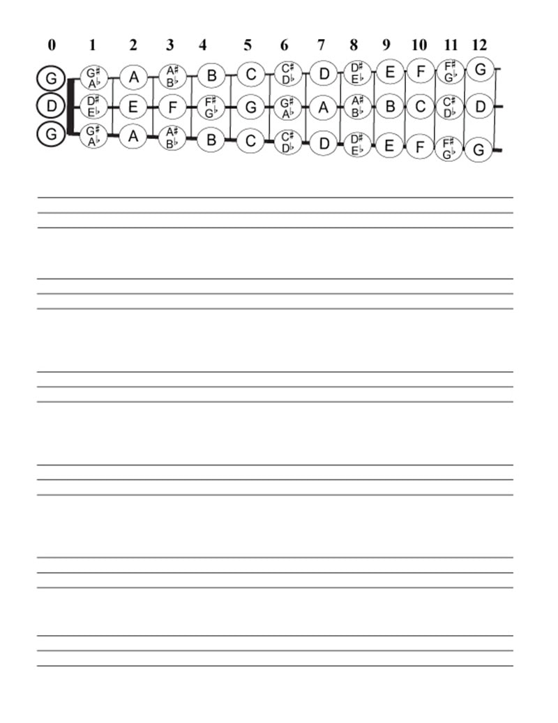 Blank-Chord-Sheet-3-String-TAB-w-fingerboard