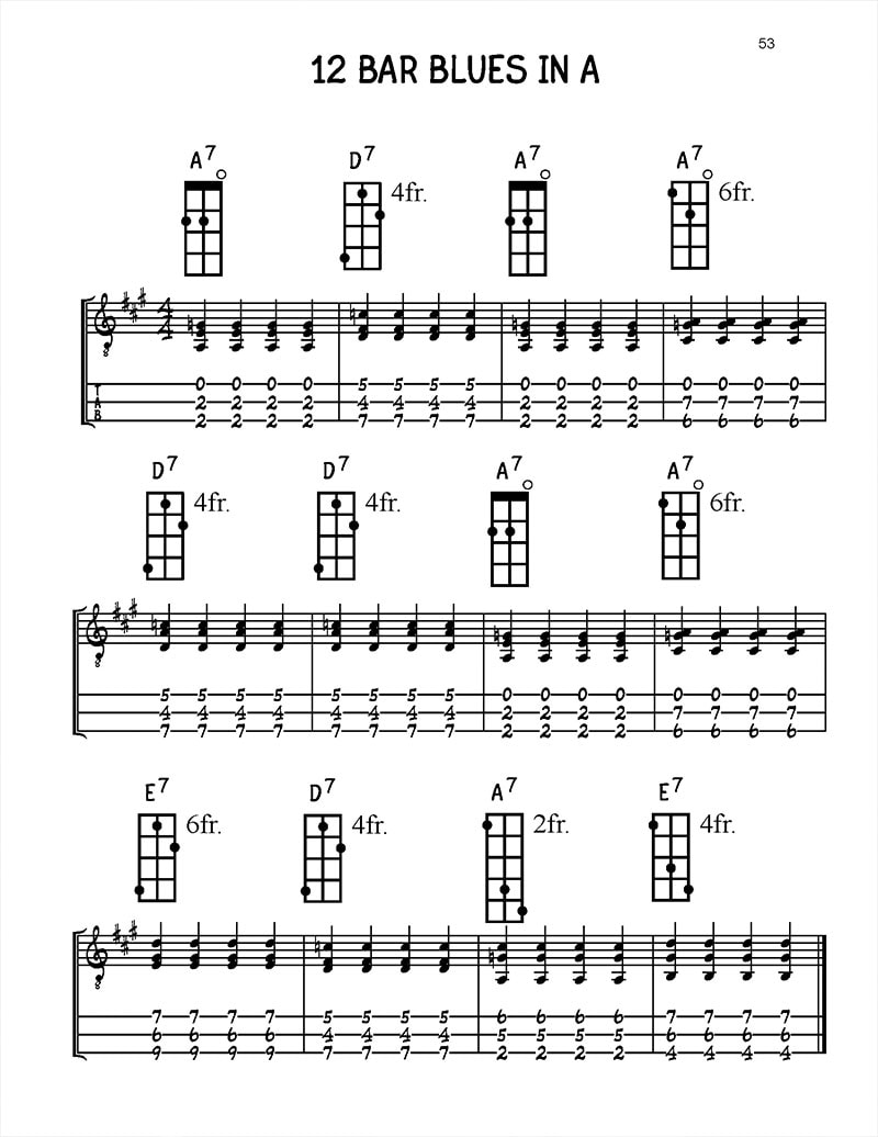 Blues-Overload-CBG--12-bar-A-minor