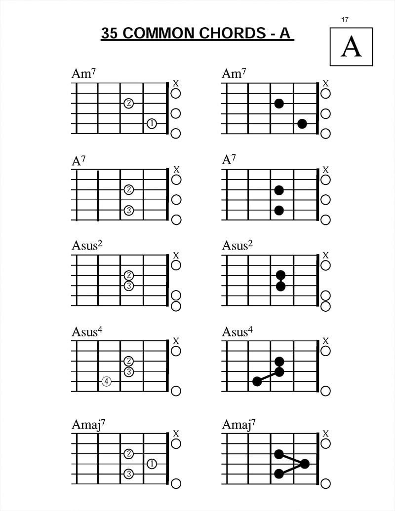 Improve-Chord-Playing-Common-A