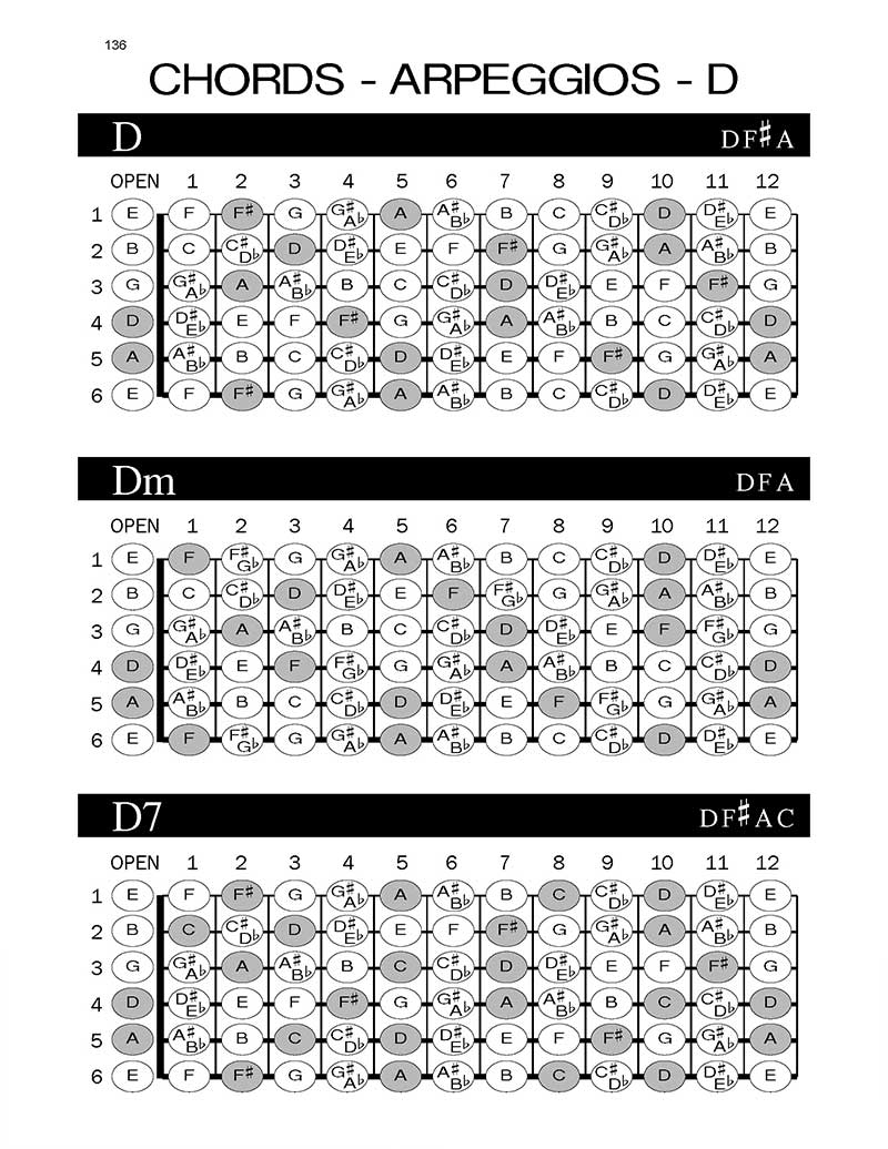 blank-guitar-tablature-workbook-arpeggio-chord