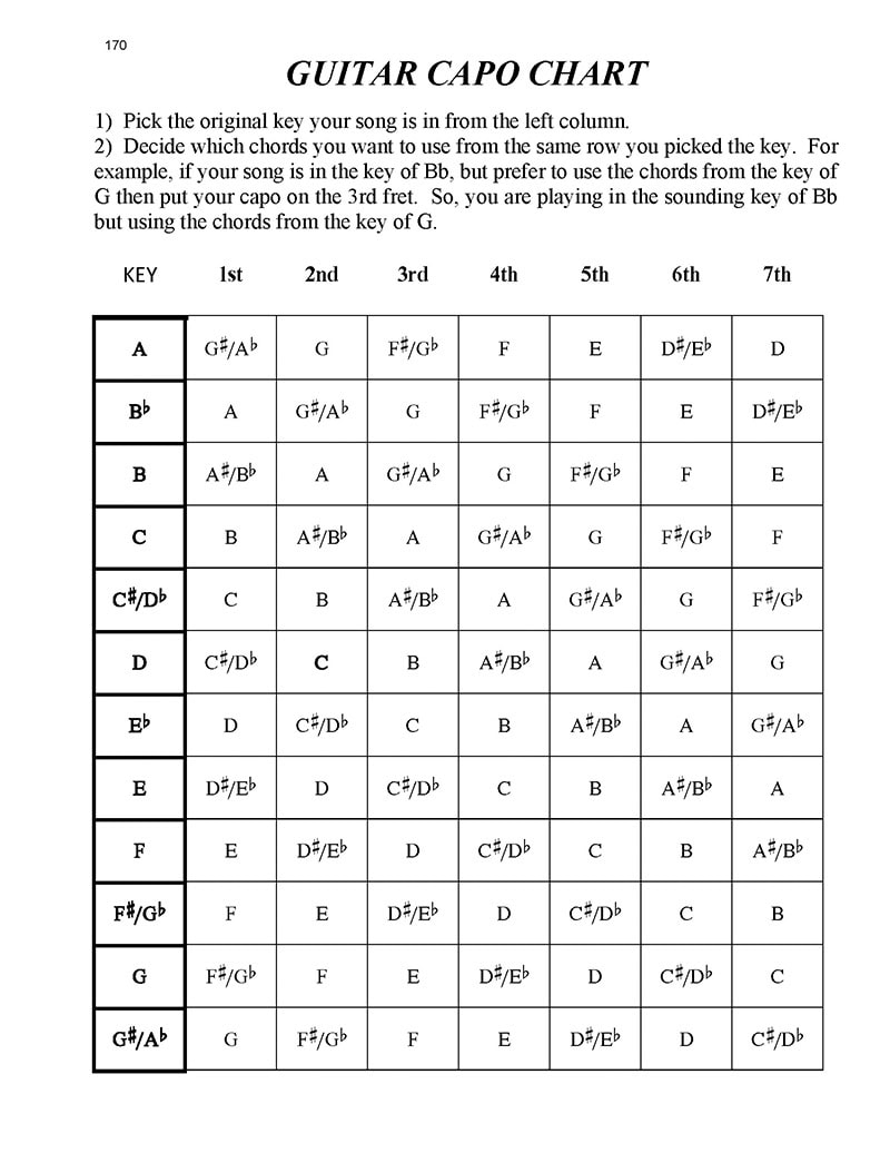 blank-guitar-tablature-workbook-capo-chart