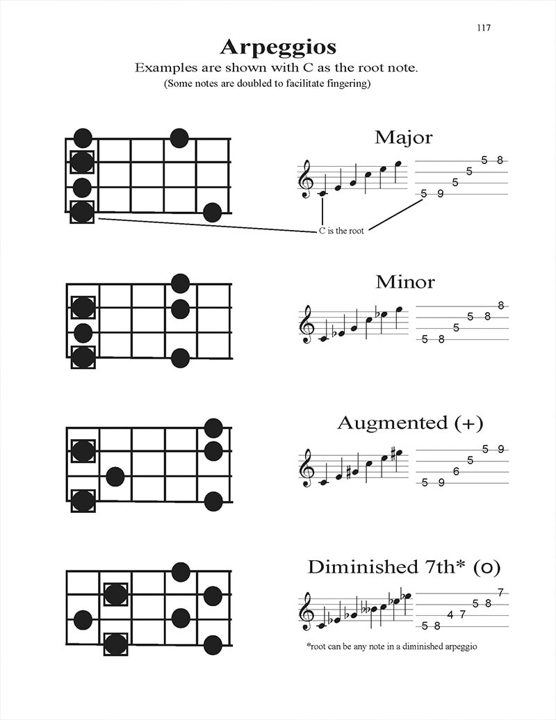 cigar-box-guitar-jazz-blues-unlimited-4-string-book-one-arpeggios