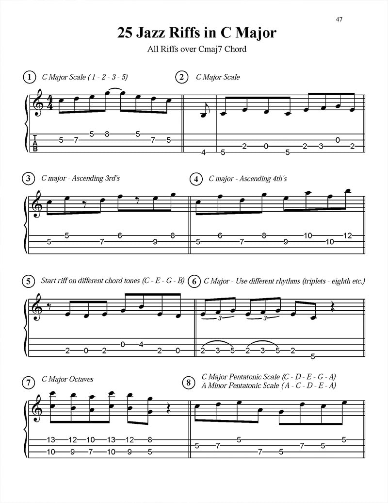 cigar-box-guitar-jazz-blues-unlimited-4-string-book-one-jazz-riffs