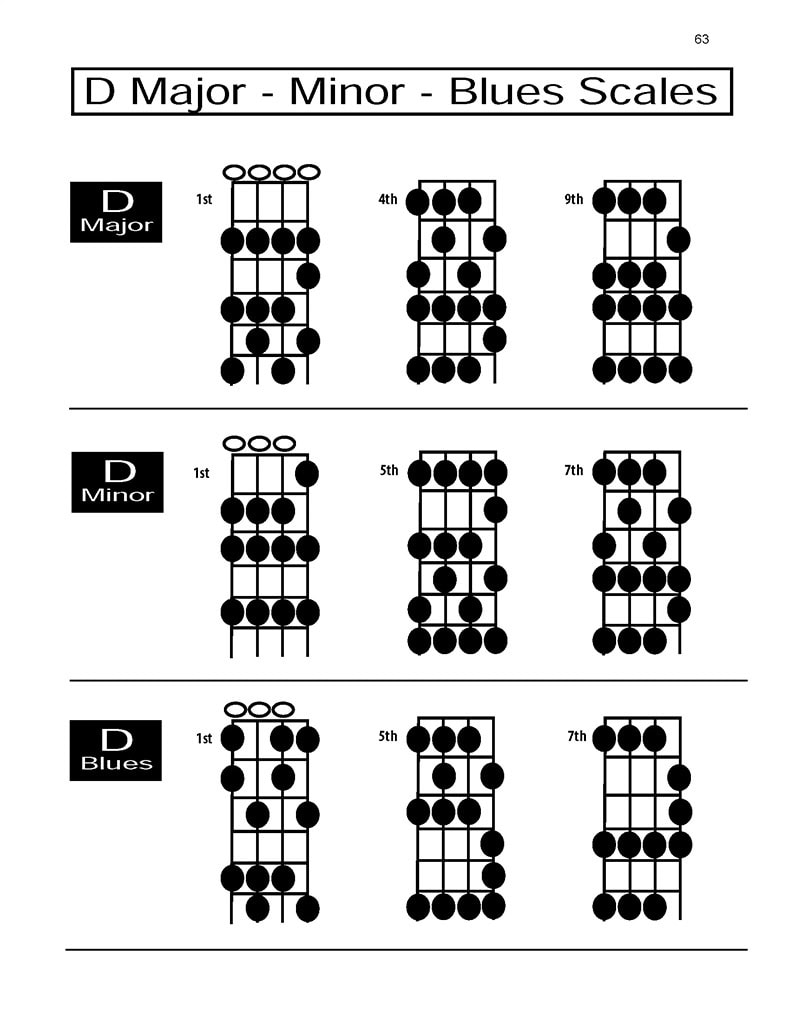 cigar-box-guitar-ultimate-collection-4-string-D-scales