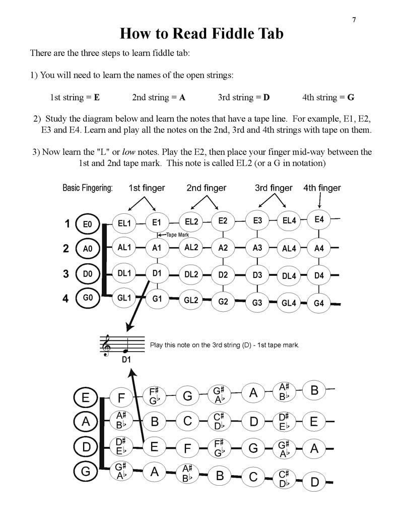 fiddle-complete-how-to-read-tab