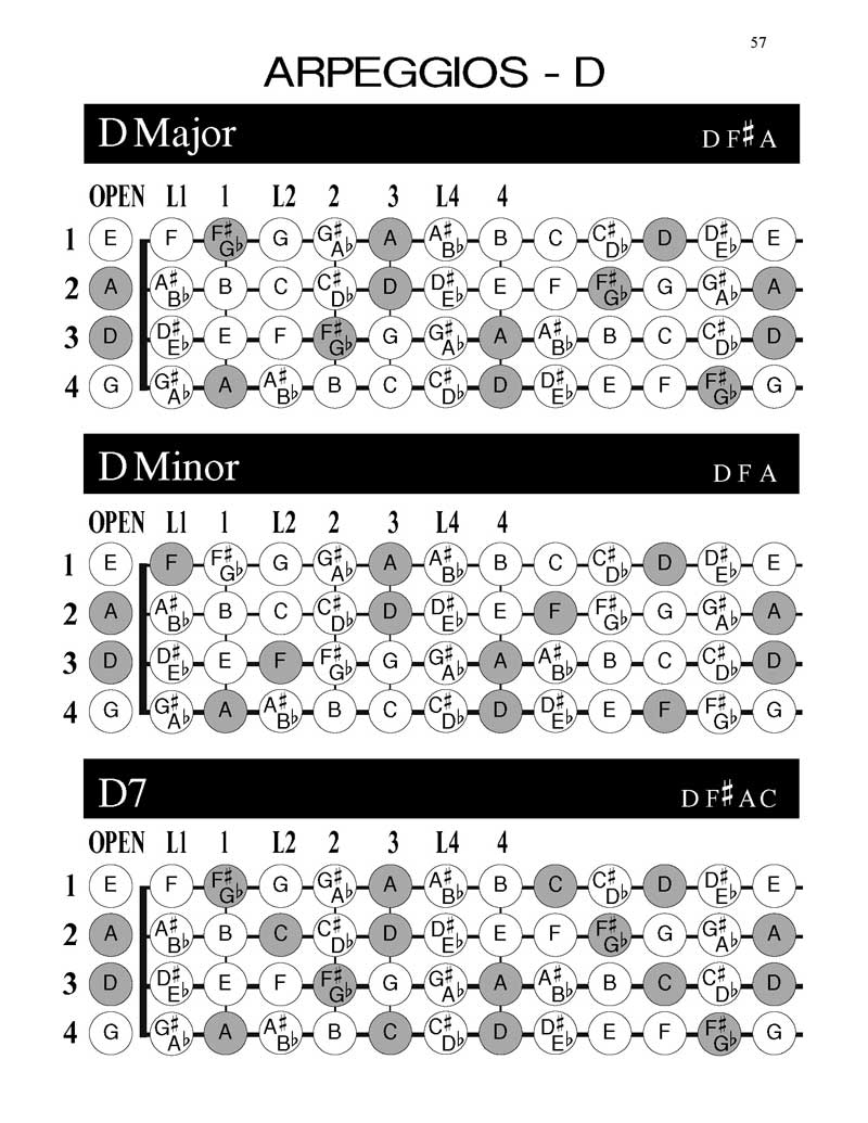 fiddle-tab-arpeggios