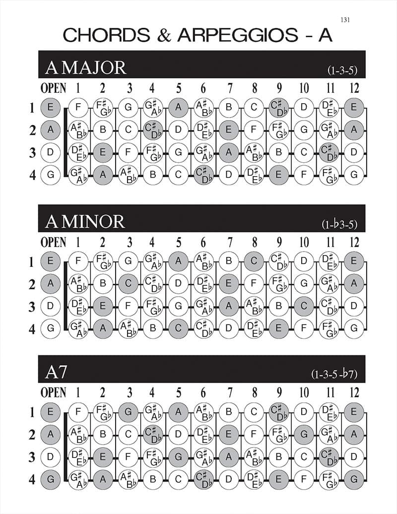mandolin-blank-tablature-workbook-arpeggio-chords