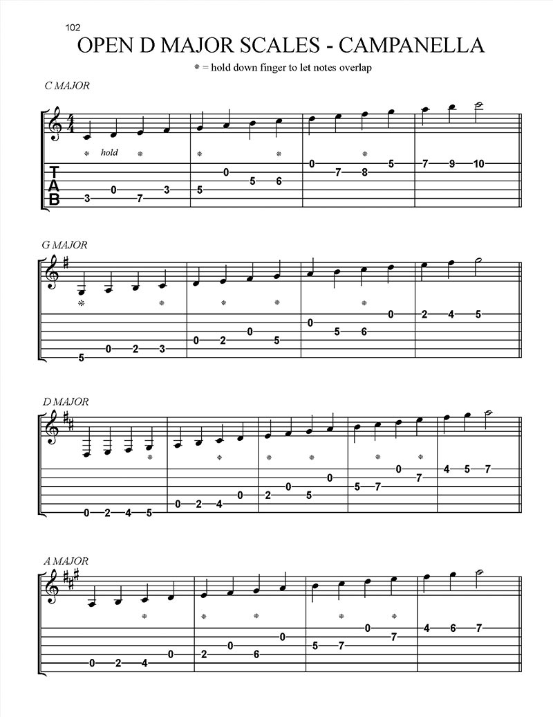 Celtic-Flatpicking-Open-D-Guitar-Tuning-Scales-Campanella