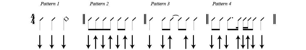 Strumming patterns for 3 and 4-string Cigar Box Guitar