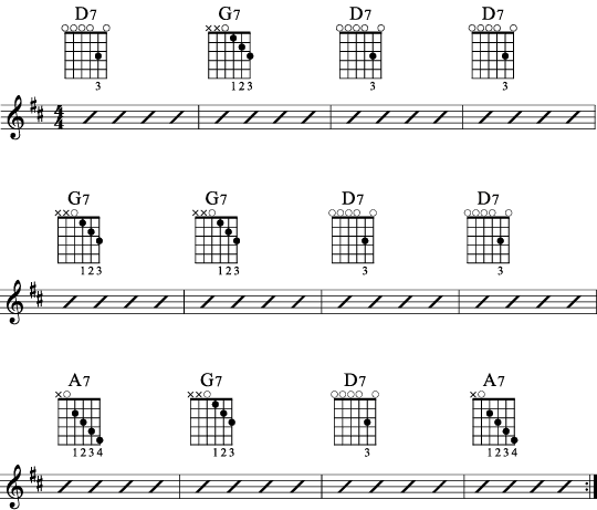 12 Bar Blues Open D DADF#AD tuning - Key of D