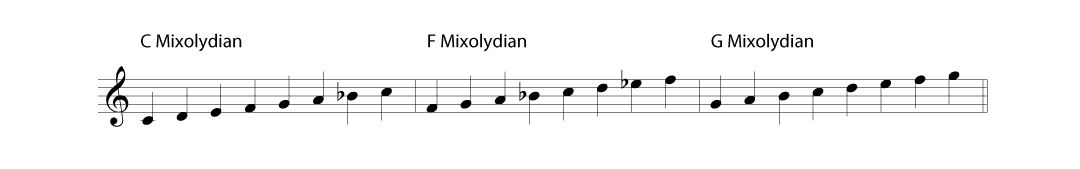blues modes in C image 3