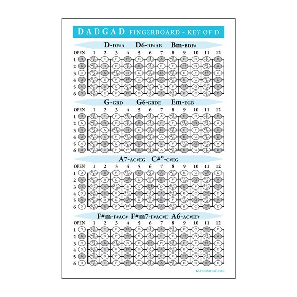 Dadgad-Fingerboard-chords-poster