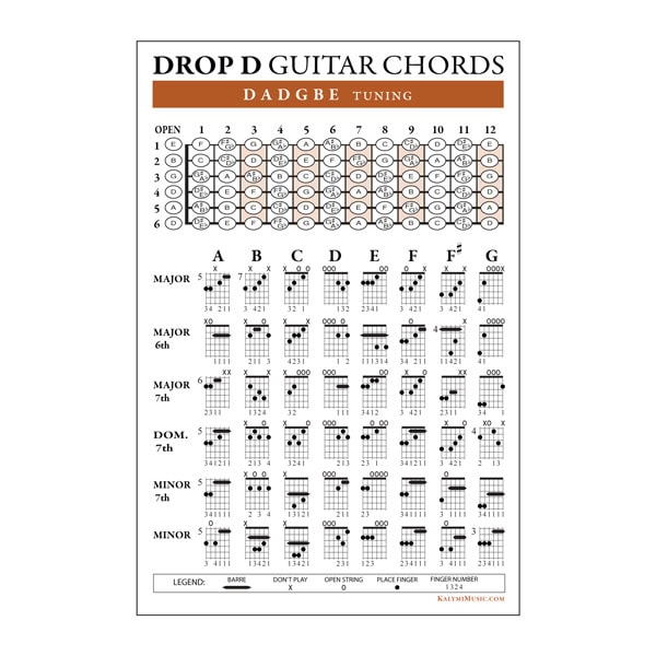 Drop-D-Chord-Fingerboard-Poster-chords