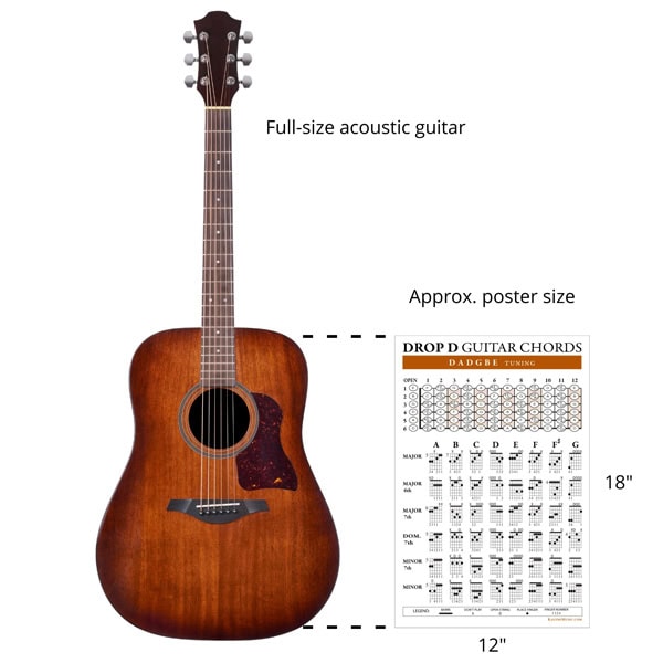 Drop-D-Chord-Fingerboard-Poster-ratio