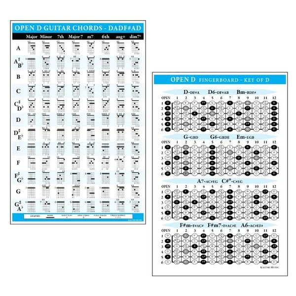 OPEN D (DADF#AD) Guitar Chord and Fingerboard Posters - Image 4