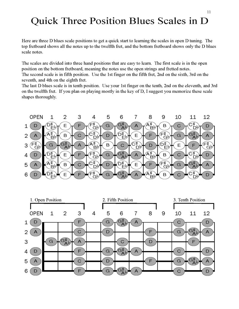 101-Blues-Riffs-in-Open-D-quick-3-blues-position-scales
