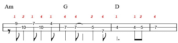cigar box guitar wicked game riff