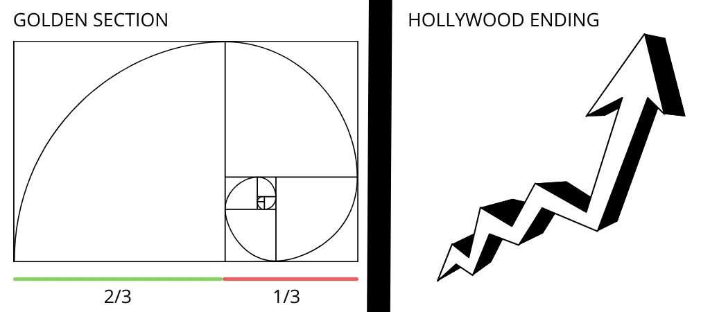 how-to-improvise-flawless-music-solo Golden section- Hollywood