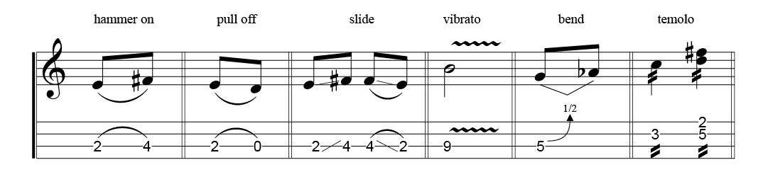 How to Play Blues Mandolin techniques
