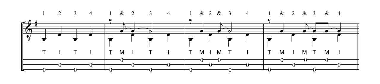 cigar-box-guitar-fingerpicking-3-string-pattern3