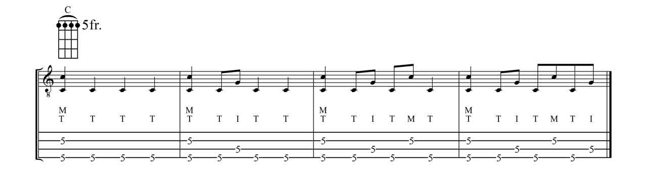 cigar-box-guitar-fingerpicking-4-string-pattern-5