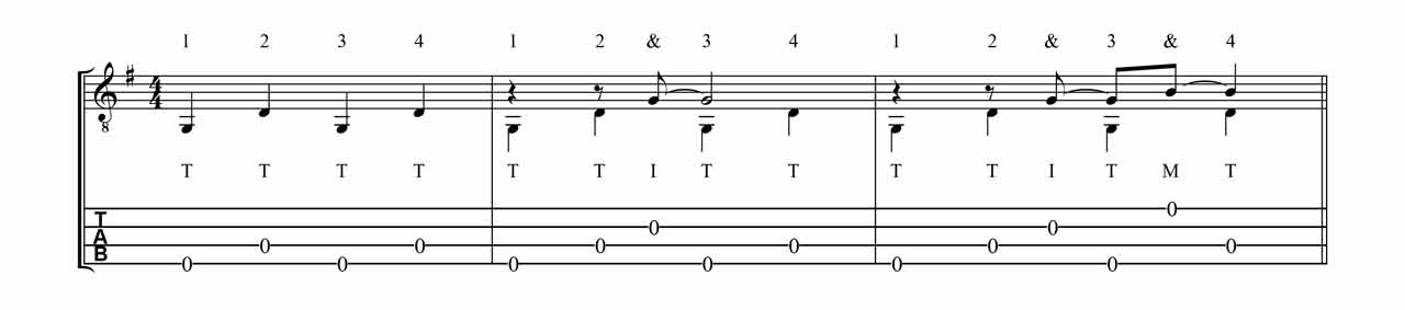 cigar-box-guitar-fingerpicking-4-string-pattern1