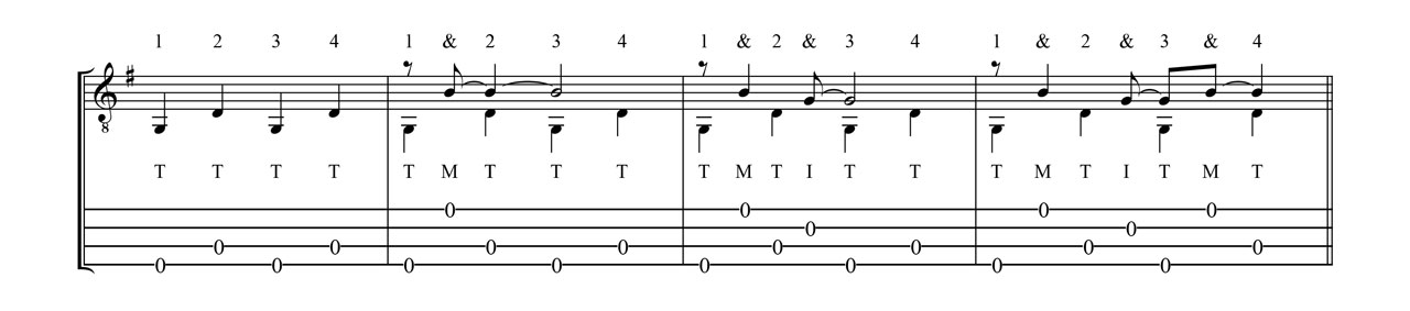 cigar-box-guitar-fingerpicking-4-string-pattern2