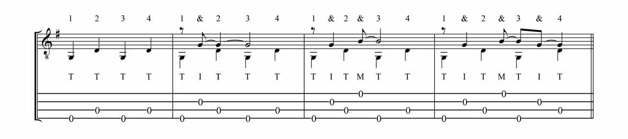 cigar-box-guitar-fingerpicking-4-string-pattern3