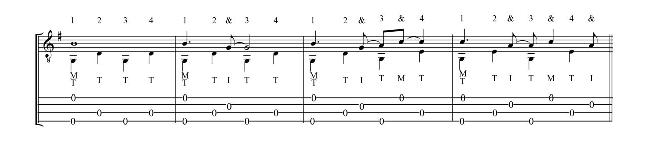 cigar-box-guitar-fingerpicking-4-string-pattern4