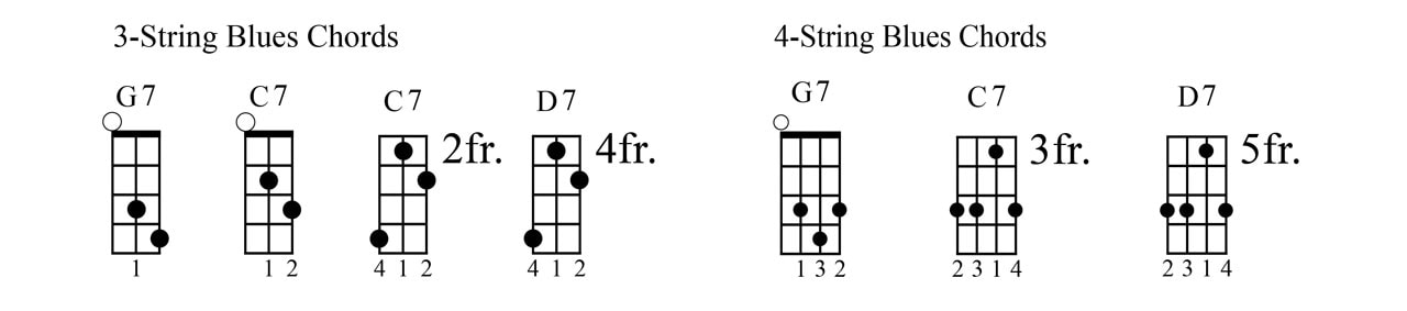 cigar-box-guitar-fingerpicking-blues-chords