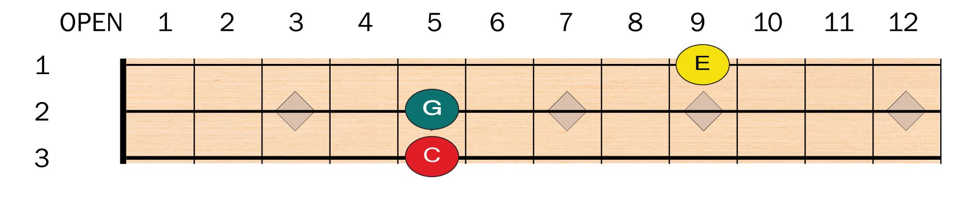 Cigar-Box-C-Chord-2