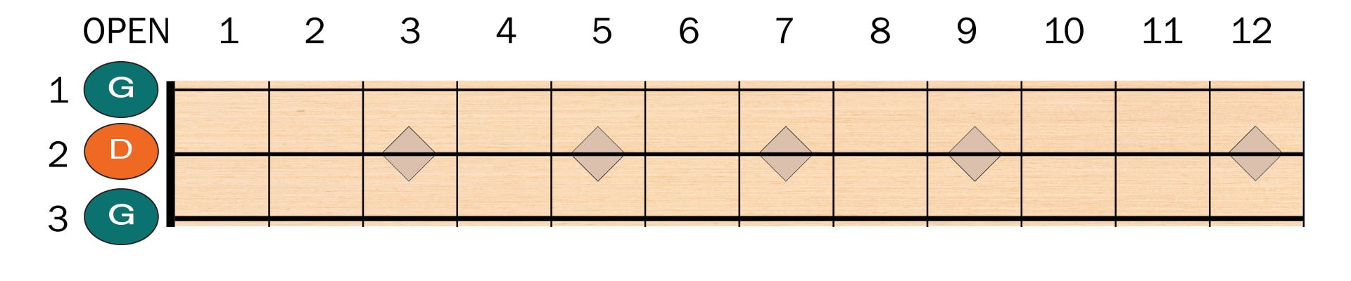 Cigar-Box-G-Chord-1