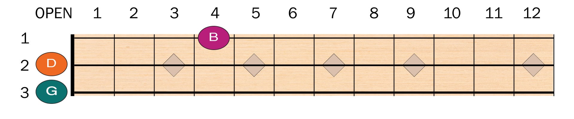 Cigar-Box-G-Chord-2