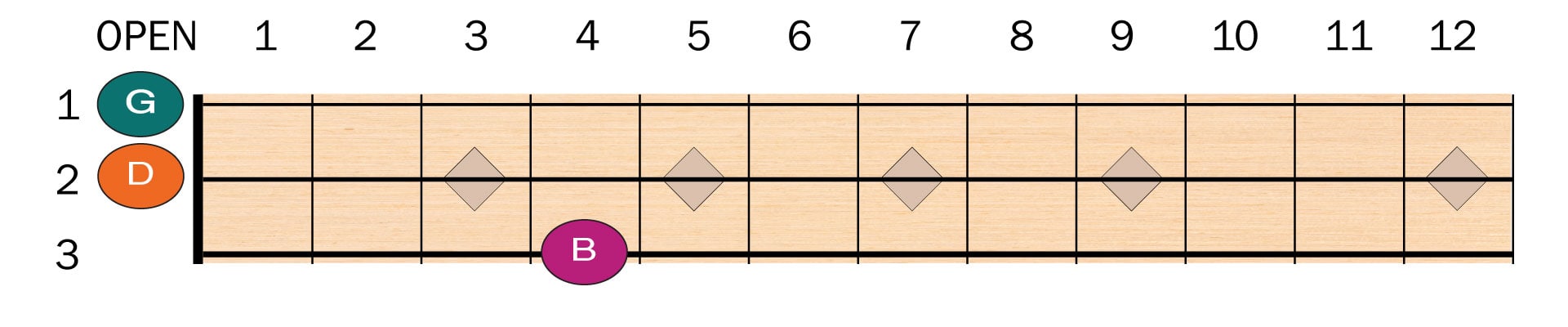 Cigar-Box-G-Chord-3