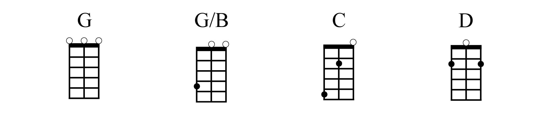 G-Chord-Progression CBG