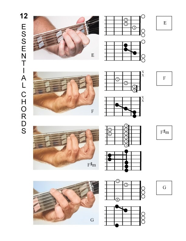 12-Essential-Guitar-Chords-E-F-F#m-G
