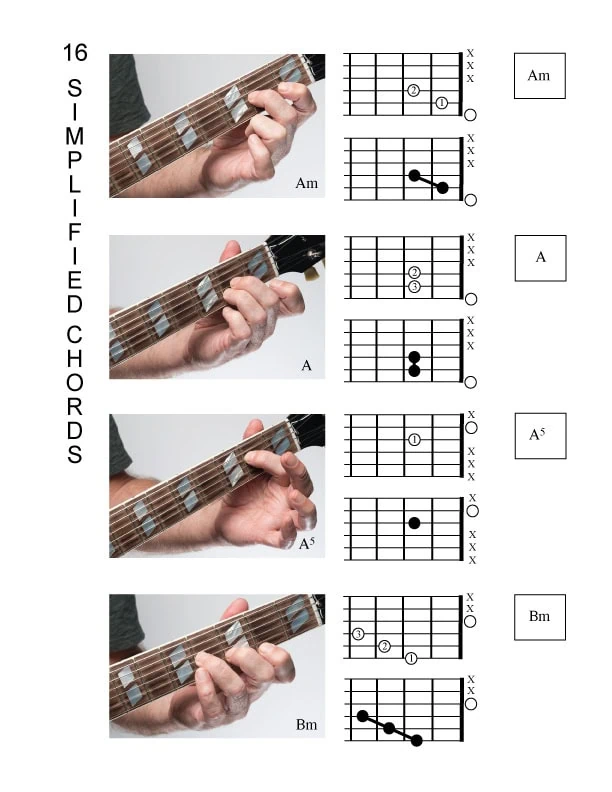 16-Simplified-Guitar Chords-Am-A-A5-Bm