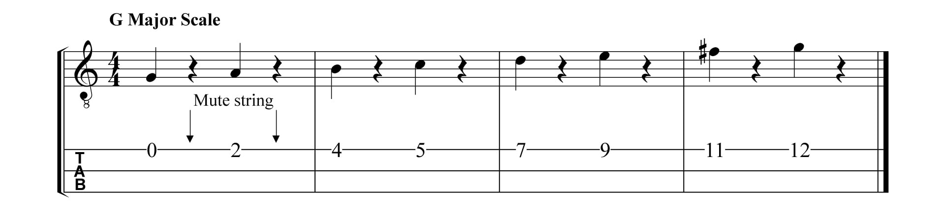 Cigar Box Scale - G Major