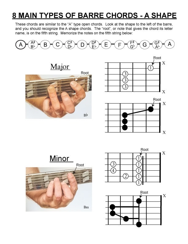 Guitar-Barre-Chords