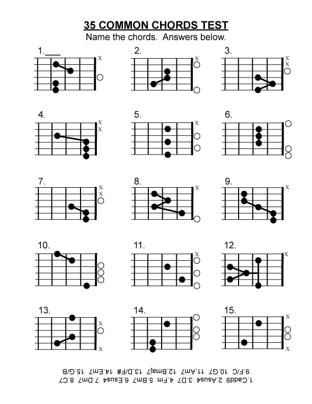 Guitar-Chord-Test