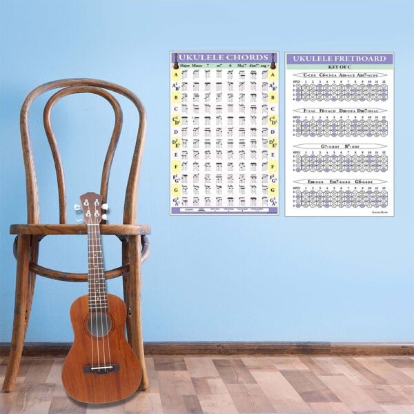 Ukulele-Chords-and-Fretboard-Poster-Fingerboard