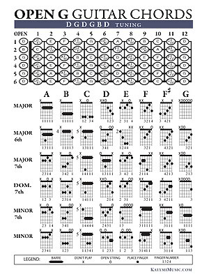 Free Open G guitar chord chart preview by Brent Robitaille – includes 48 beginner-friendly chords in D–G–D–G–B–D tuning and fretboard map.