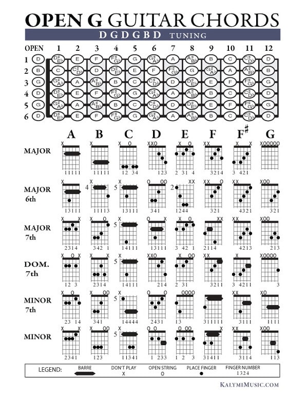 Free Open G guitar chord chart preview by Brent Robitaille – includes 48 beginner-friendly chords in D–G–D–G–B–D tuning and fretboard map.