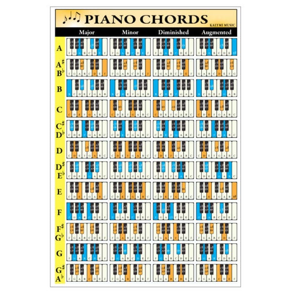 Piano-Chord-Poster-red-bubble-kalymi music