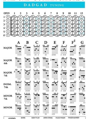 DADGAD Guitar Chords