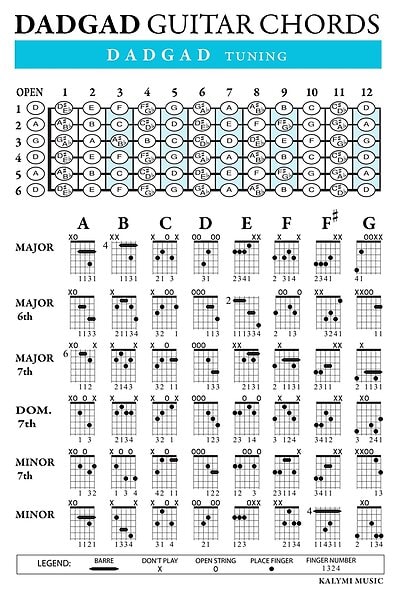 DADGAD Guitar Chords