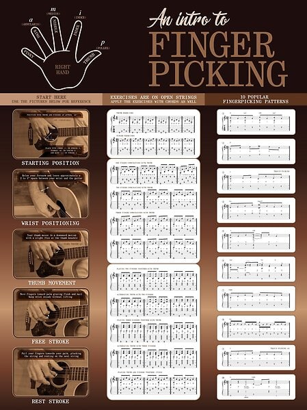 Guitar Fingerpicking Poster
