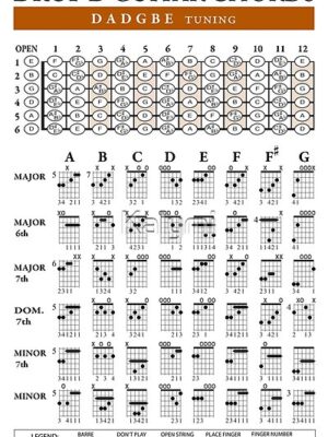 DROP D (DADGBE) Guitar Tuning Chords
