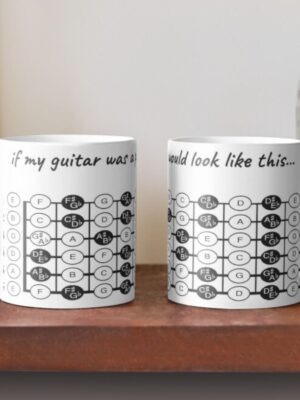 If my guitar were a piano, it would look like this